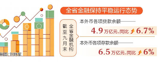 <b>山西省社会融资增量规模达4719.3亿元</b>