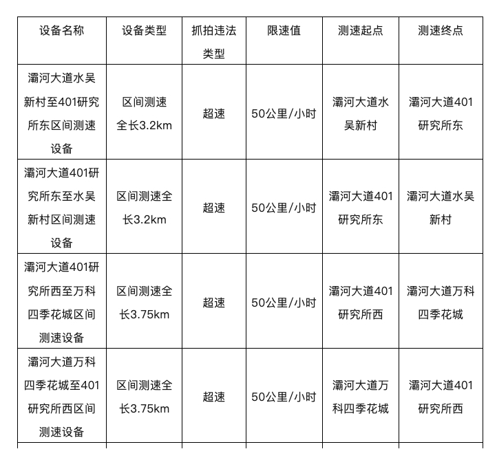 <b>西安蓝田新启用8处交通违法采集点位→</b>