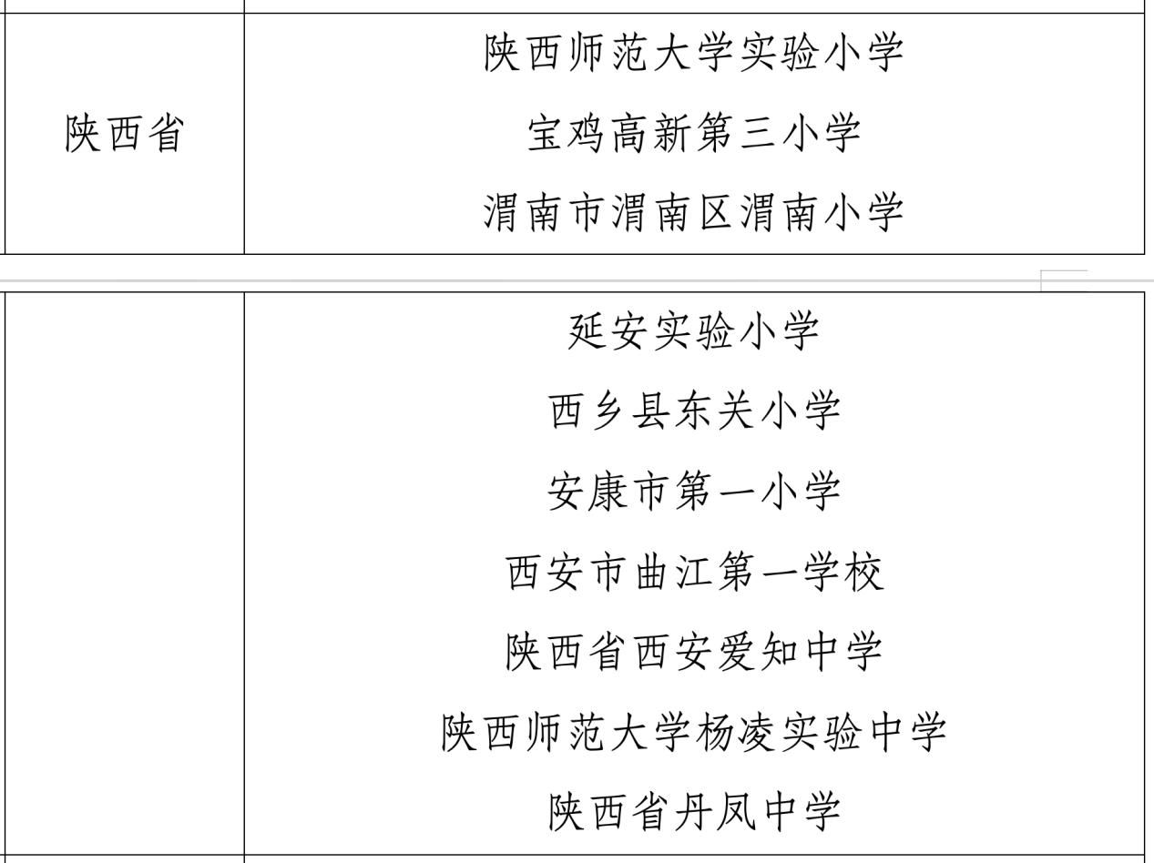 <b>陕西10所学校上榜“第二批中小学人工智能教育基地名单”</b>
