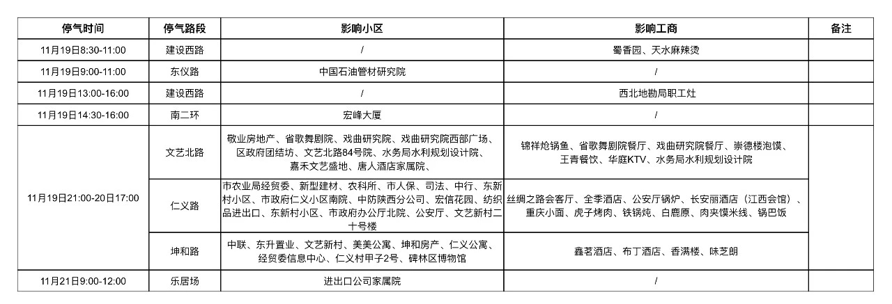 <b>11月19-21日西安多区域将停燃气，影响部分商户和小区</b>