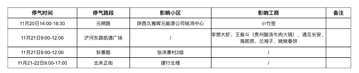 20日起停燃气！涉及西安浐河东路、元朔路、狄寨路、北关正街