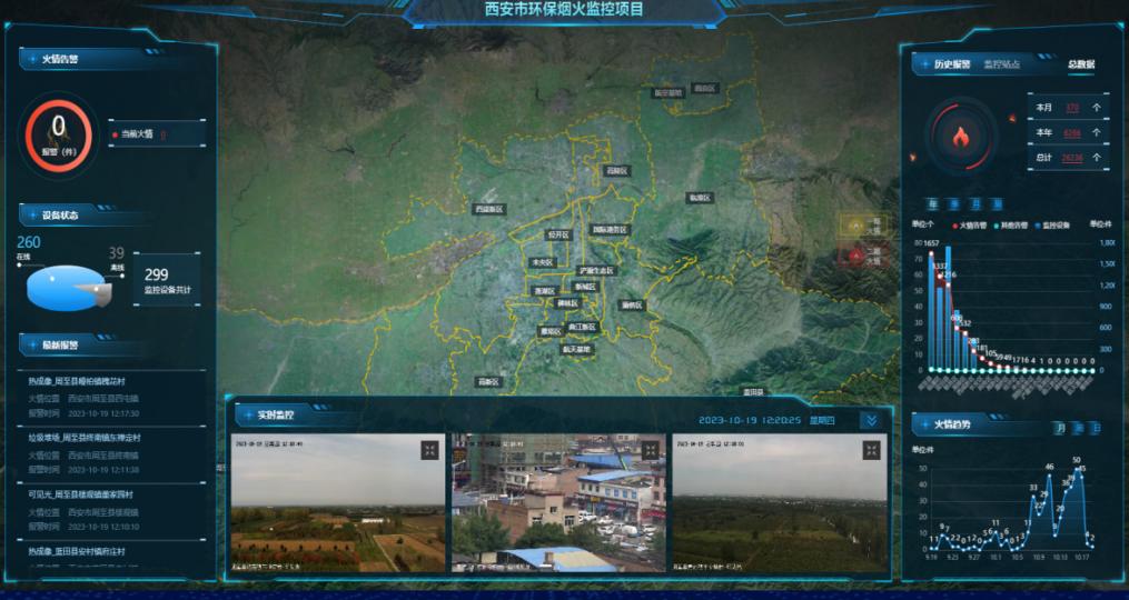 全民消防，生命至上 陕西移动西安分公司：让隐患“显形” 让