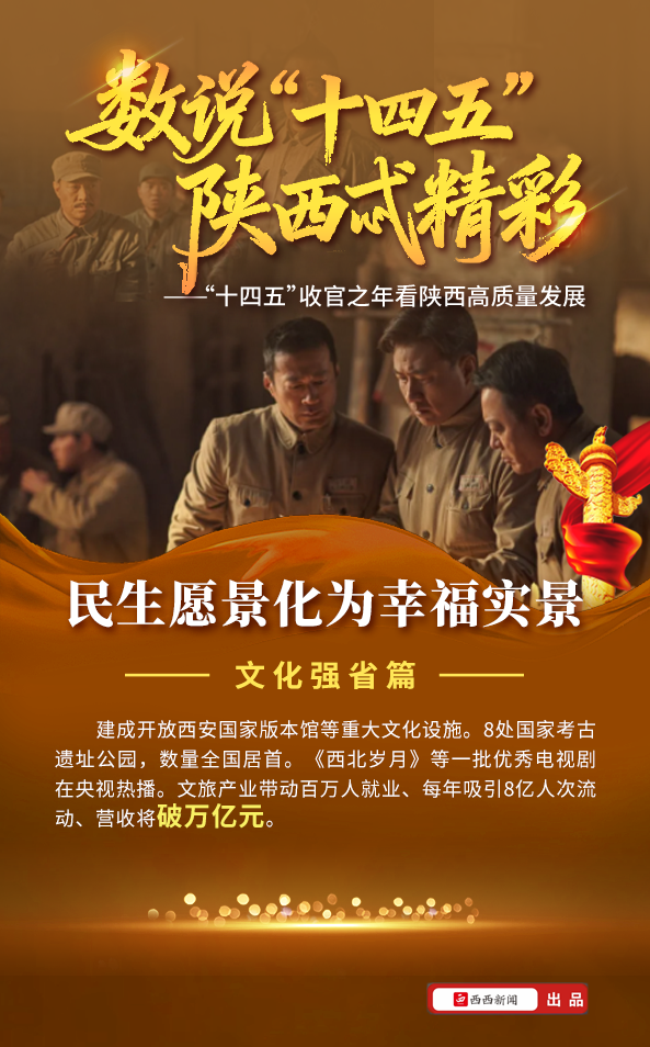 数说“十四五”| 陕西文化