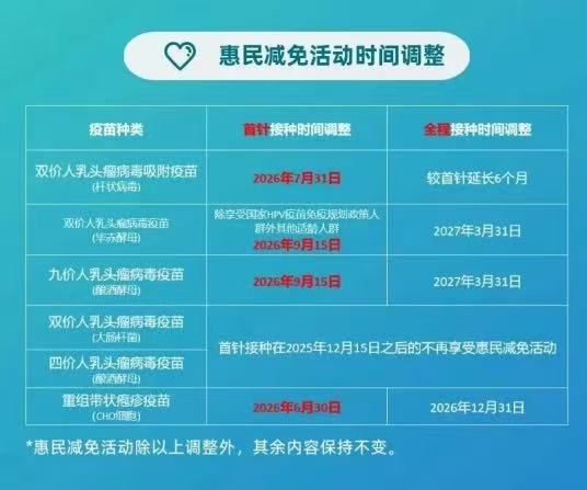 <b>山西这两种疫苗接种减免活动延期</b>