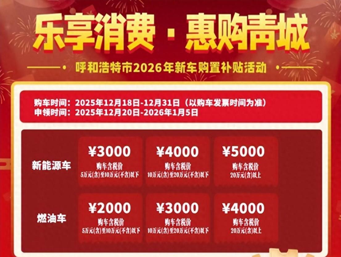 <b>最高5000元！内蒙古呼和浩特发放冬季新车购置补贴  </b>