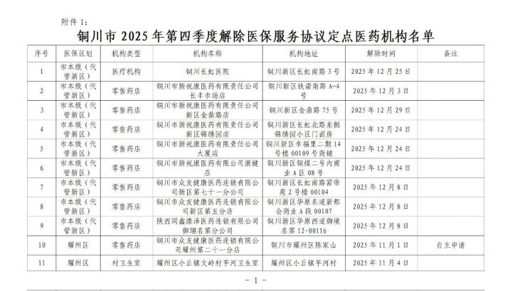 铜川50家医药机构被解除或中止医保服务协议