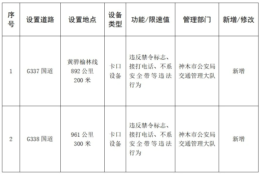 G337、G338国道榆林神木段新增交通违法采集点位