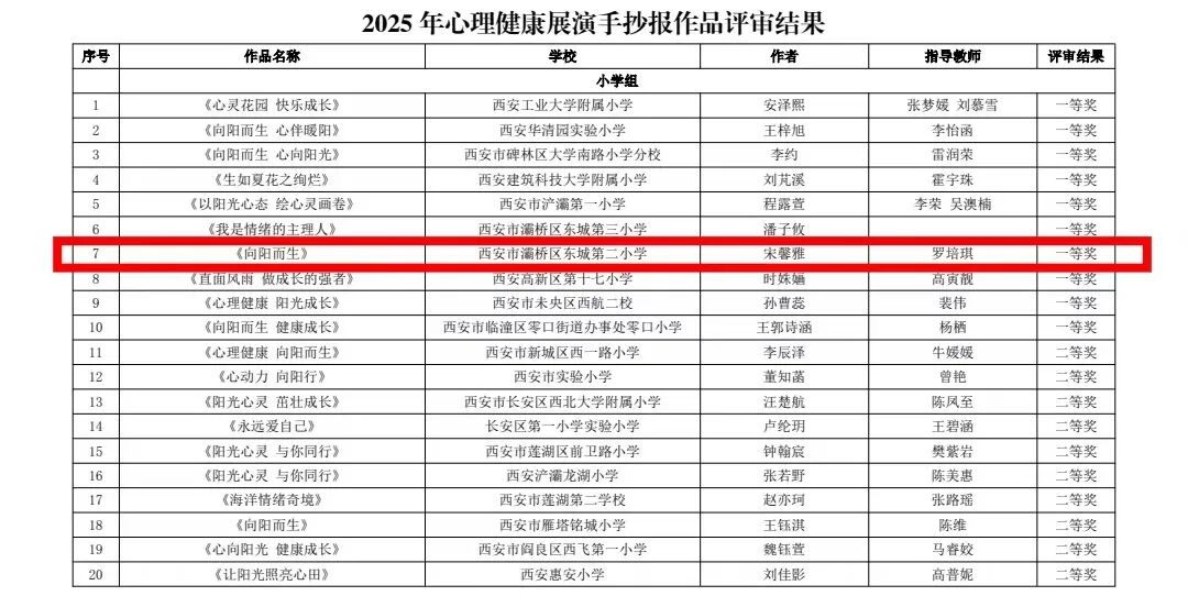 灞桥区东城第二小学师生在市区级多项赛事中斩获佳绩