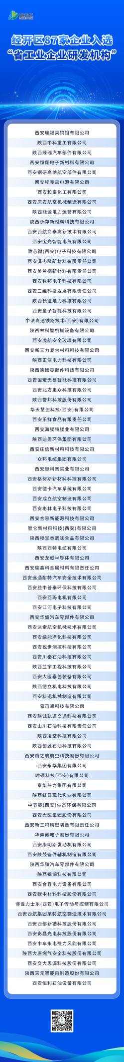 <b>西安经开区87家企业入选省级研发机构，彰显区域科创活力</b>