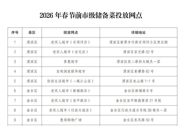 比市价低15%-20%，宝鸡2000吨储备菜2月10日起投放