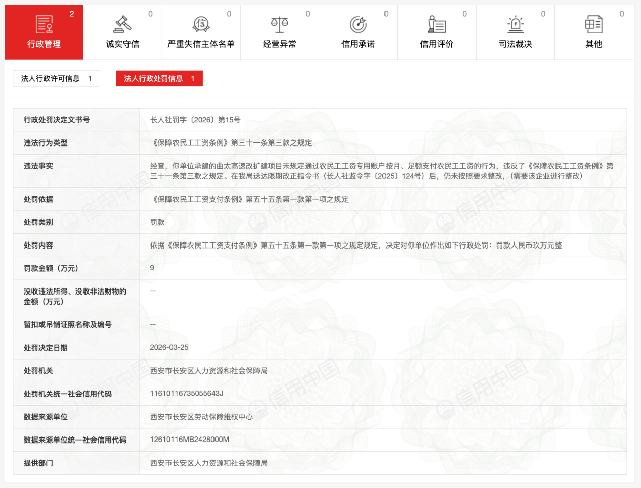 <b>未足额支付农民工工资，陕西一工程公司被罚</b>