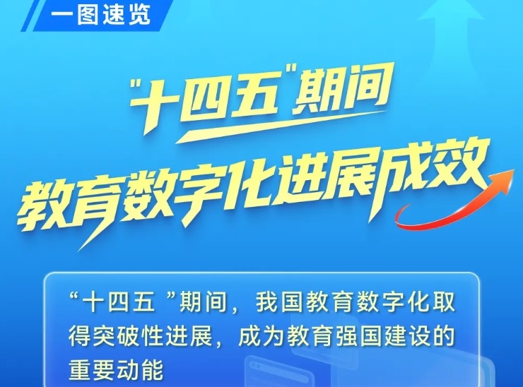 一图速览“十四五”期间教育数字化进展成效→