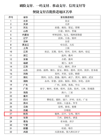 陕西4地市入选全国首批医保便捷支付试点！汉中在列