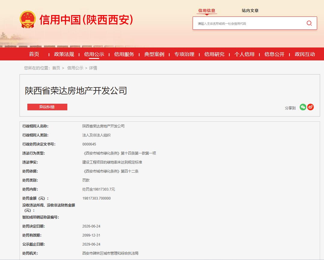 <b>因绿地率不达标，陕西省荣达房地产公司被重罚1981万余元</b>