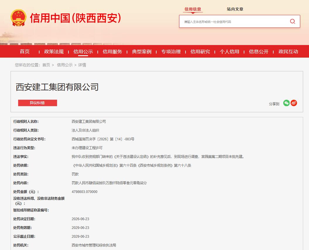 <b>未批先建！西安建工集团被罚近480万元</b>