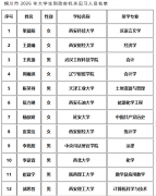<b>铜川市2026年大学生到政府机关见习人员名单公示</b>