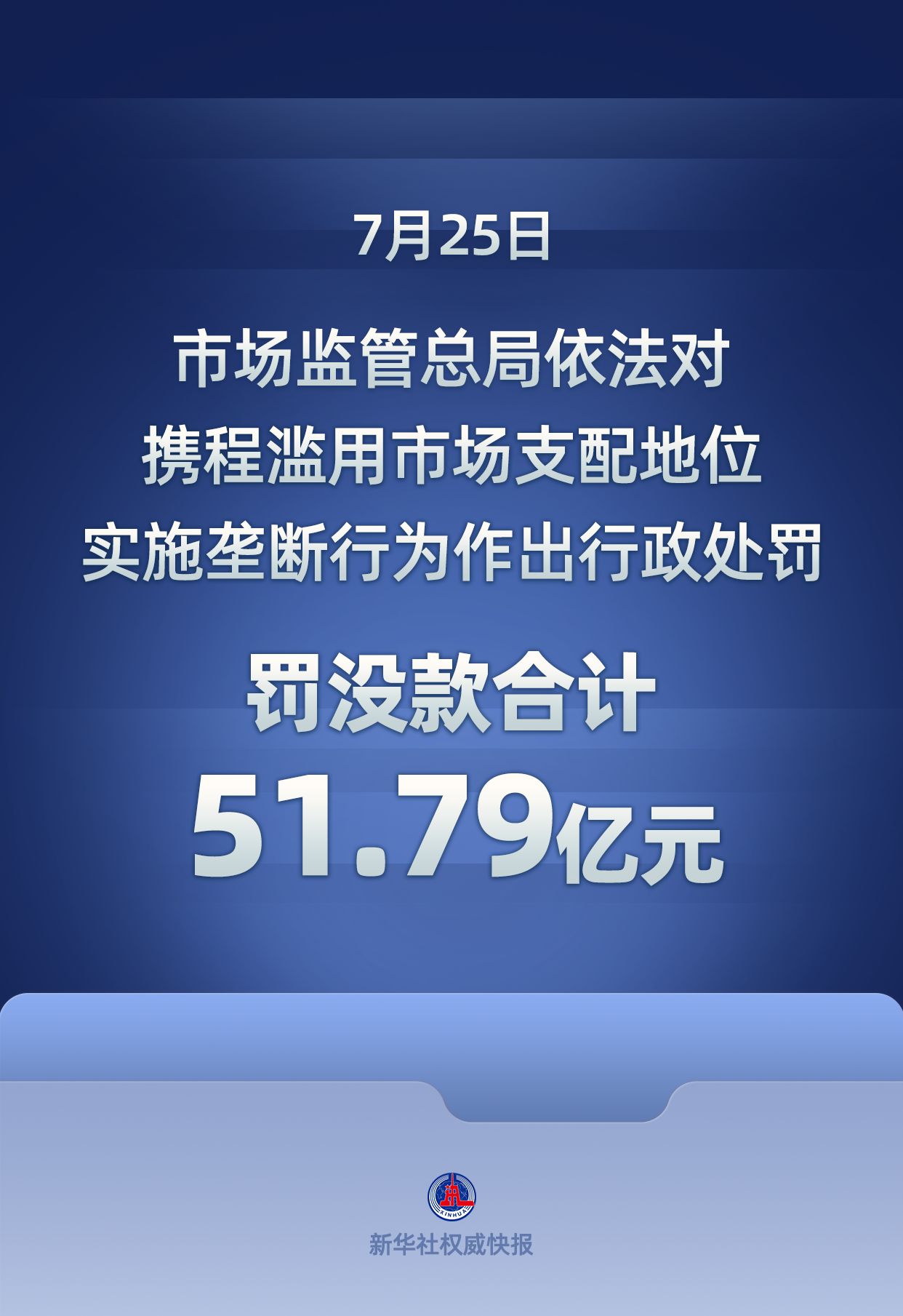 <b>携程被罚没51.79亿元</b>