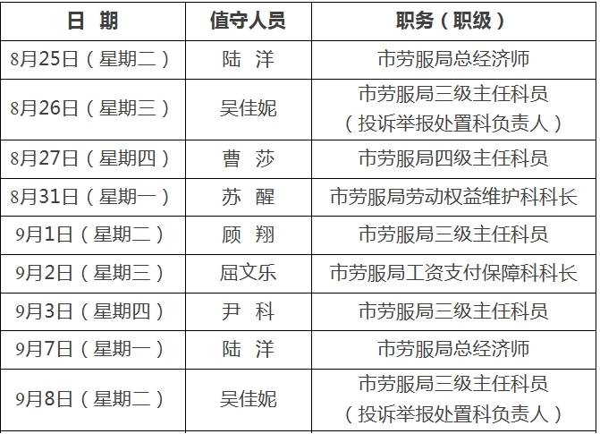 <b>欠薪维权可现场反映！汉中公布专项接访安排</b>