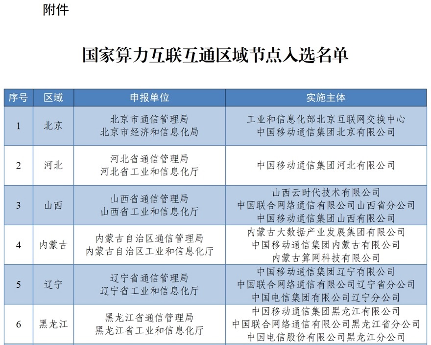 陕西入选国家算力互联互通区域节点 