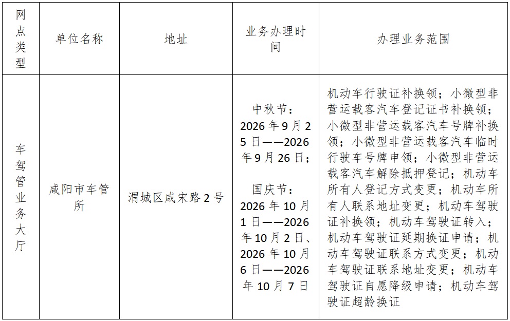 咸阳市车驾管业务中秋国庆不打烊，可办理补换牌证等业务