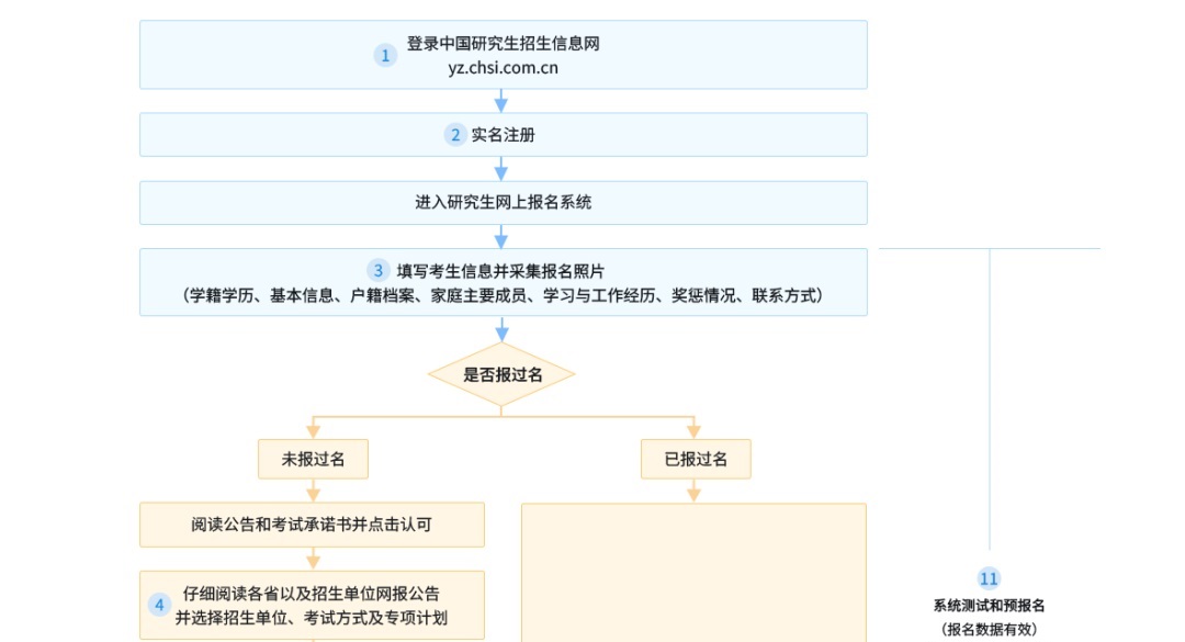 2027年研考生注意！10月9日起网上预报名启动