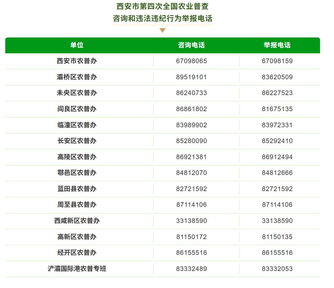上门登记！西安启动第四次全国农业普查清查摸底工作