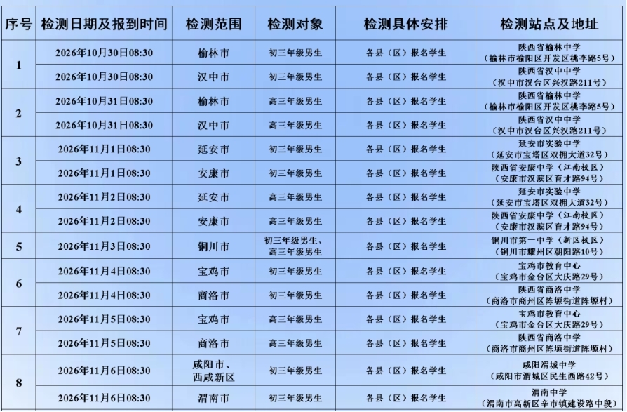 <b>2027年度陕西空军招飞初选检测即将开启</b>