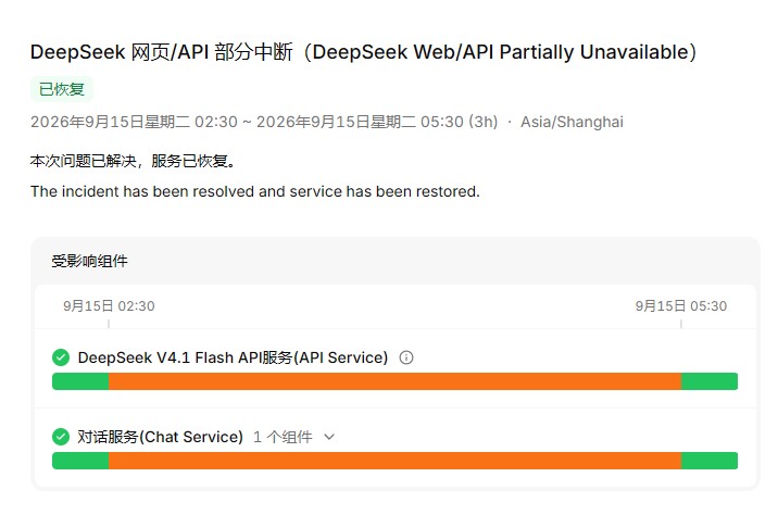 <b>崩了5小时后，DeepSeek终恢复服务！年内故障已达44次</b>