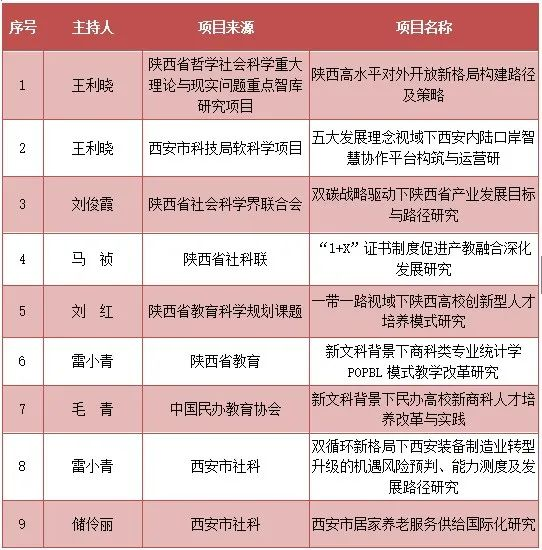 <b>校友会2022中国大学一流专业排名：西译国际经贸专业全国第八</b>