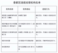 <b>严查暑期违规补课 咸阳多家培训机构被通报！</b>