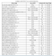 <b>尽快整改！咸阳29家运输公司被点名</b>