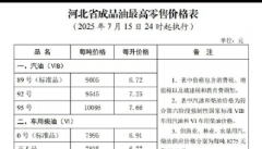 <b>河北汽柴油价格15日起下调，92号汽油每升降0.1元</b>